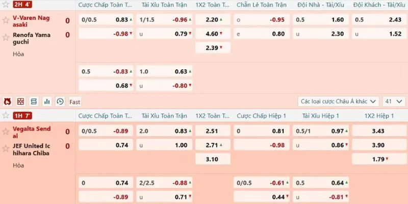 Hướng dẫn chi tiết cách đọc bảng kèo Bong88 cho người mới